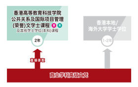 高考生如何选择专业？点击解锁：香港VTC商业学科「2+2」升本科秘籍