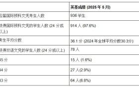 香港英基学校協會旗下学校，於2025年国际预科文凭考试（IB DP）再创佳绩