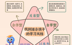 别再说孩子不适合学习！赶考小状元AI智能学习机帮每个孩子找到适合的学习风格