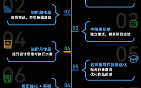 京东业务越做越大，品牌设计人才的就业竞争力也在发生变化