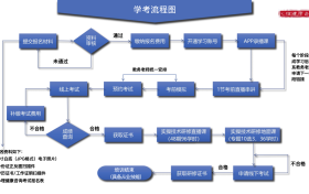 2025年一定要考下来的证书：人社部能建中心的【心理健康咨询】证书