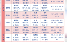 一建市政谁的精讲课最好 各专业四大金刚八大汇总