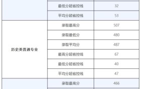 产教融合24年，广东东软学院如何在民办高校招生“寒冬”中逆势突围？